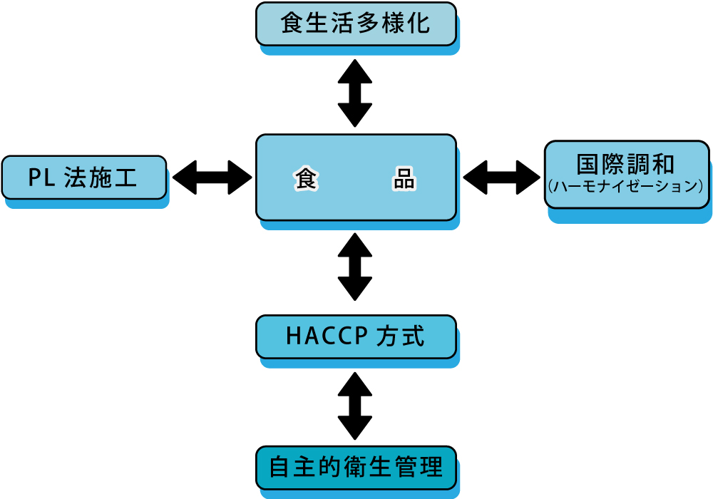 環境検査図表01